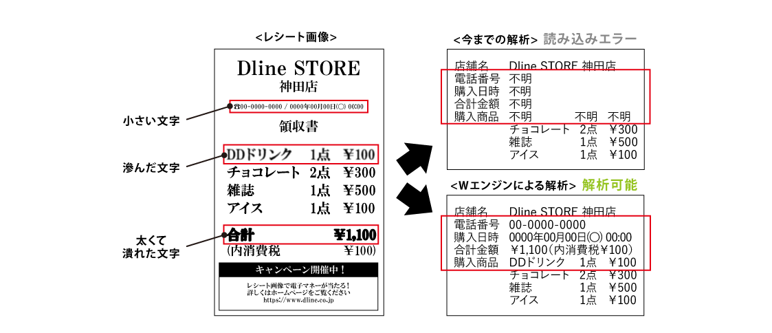 レシプロ インスタントウィン Webシステム開発はデジタルライン