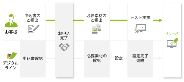 Snsサンプリングパッケージ Webシステム開発はデジタルライン